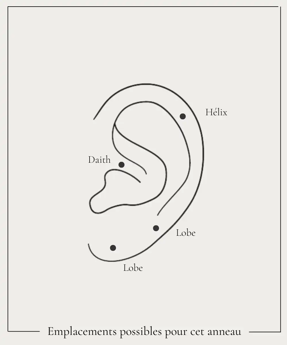 Angella anneau oreille helix raffine emplacements